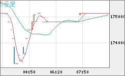ビットコイン/円チャート（XBT/JPY）5分足