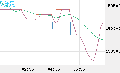 ビットコイン/円チャート（XBT/JPY）5分足