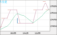 ビットコイン/円チャート（XBT/JPY）5分足