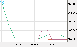 ビットコイン/円チャート（XBT/JPY）5分足
