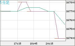ビットコイン/円チャート（XBT/JPY）5分足