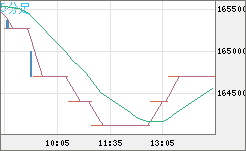 ビットコイン/円チャート（XBT/JPY）5分足