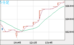 出目4896分類ピンポイント・アタック 2001年度版 ビットコイン/円チャート(XBT/JPY・BTC/JPY)|FX・為替