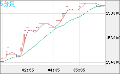 ビットコイン/円チャート（XBT/JPY・BTC/JPY）｜FX・為替