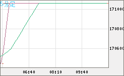 ビットコイン/円チャート（XBT/JPY）5分足