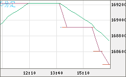 ビットコイン/円チャート（XBT/JPY）5分足