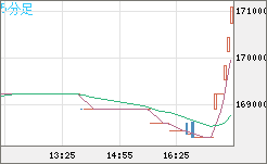 ビットコイン/円チャート（XBT/JPY）5分足