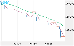 ビットコイン/円チャート（XBT/JPY）5分足