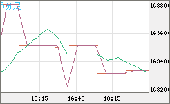 ビットコイン/円チャート（XBT/JPY）5分足