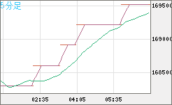 ビットコイン/円チャート(XBT/JPY)5分足