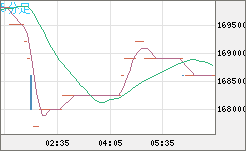 ビットコイン/円チャート（XBT/JPY）5分足
