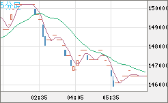 ビットコイン/円チャート（XBT/JPY）5分足
