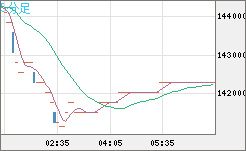 ビットコイン/円チャート（XBT/JPY）5分足
