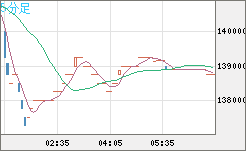 ビットコイン/円チャート（XBT/JPY）5分足