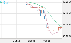 ビットコイン/円チャート（XBT/JPY）5分足