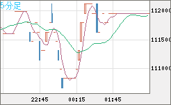 ビットコイン/円チャート（XBT/JPY）5分足