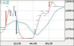 ビットコイン/円チャート（XBT/JPY）5分足