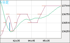 ビットコイン/円チャート（XBT/JPY）5分足