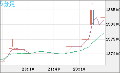 ビットコイン/円チャート（XBT/JPY）5分足