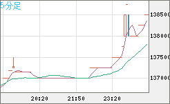 ビットコイン/円チャート（XBT/JPY）5分足