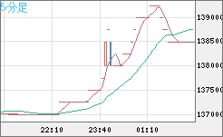 ビットコイン/円チャート（XBT/JPY）5分足