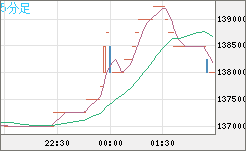 ビットコイン/円チャート（XBT/JPY）5分足