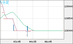 ビットコイン/円チャート(XBT/JPY)5分足