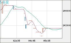 ビットコイン/円チャート（XBT/JPY）5分足
