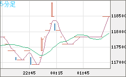 ビットコイン/円チャート（XBT/JPY）5分足