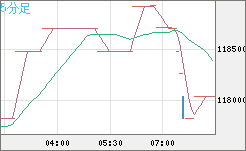 ビットコイン/円チャート（XBT/JPY）5分足