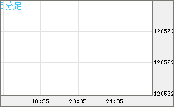 ビットコイン/円チャート(XBT/JPY)5分足