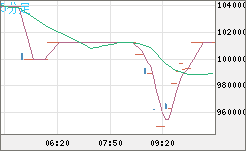 ビットコイン/円チャート（XBT/JPY）5分足