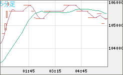 ビットコイン/円チャート（XBT/JPY）5分足
