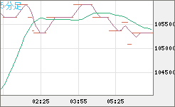 ビットコイン/円チャート（XBT/JPY）5分足