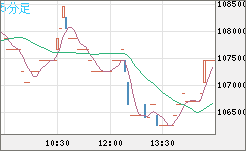 ビットコイン/円チャート（XBT/JPY）5分足