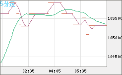 ビットコイン/円チャート（XBT/JPY）5分足