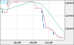 ビットコイン/円チャート（XBT/JPY）5分足