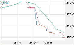 ビットコイン/円チャート（XBT/JPY）5分足