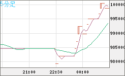ビットコイン/円チャート(XBT/JPY)5分足