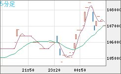 ビットコイン/円チャート(XBT/JPY)5分足