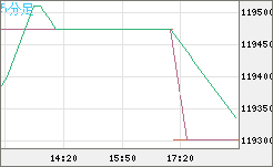 ビットコイン/円チャート（XBT/JPY）5分足