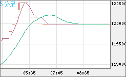 ビットコイン/円チャート（XBT/JPY）5分足