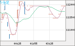 ビットコイン/円チャート（XBT/JPY）5分足
