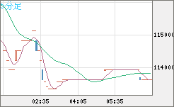 ビットコイン/円チャート（XBT/JPY）5分足