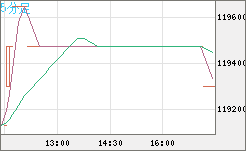 ビットコイン/円チャート（XBT/JPY）5分足