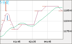 ビットコイン/円チャート（XBT/JPY）5分足