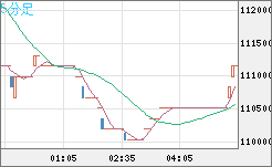 ビットコイン/円チャート（XBT/JPY）5分足