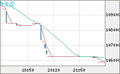ビットコイン/円チャート（XBT/JPY）5分足