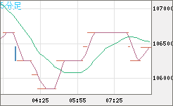 ビットコイン/円チャート（XBT/JPY）5分足