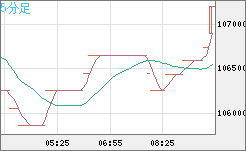 ビットコイン/円チャート（XBT/JPY）5分足